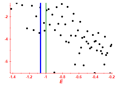 Strength function log